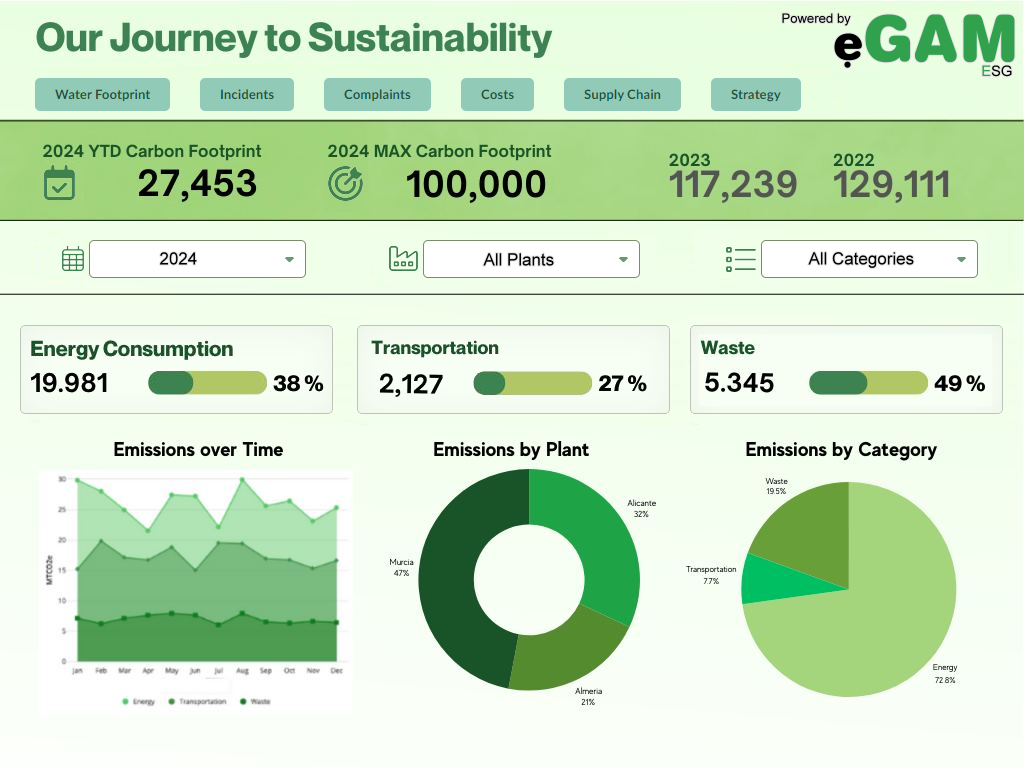 Image of the eGAM sustainability web application interface